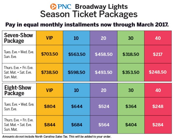 Blumenthalarts Org Seating Chart