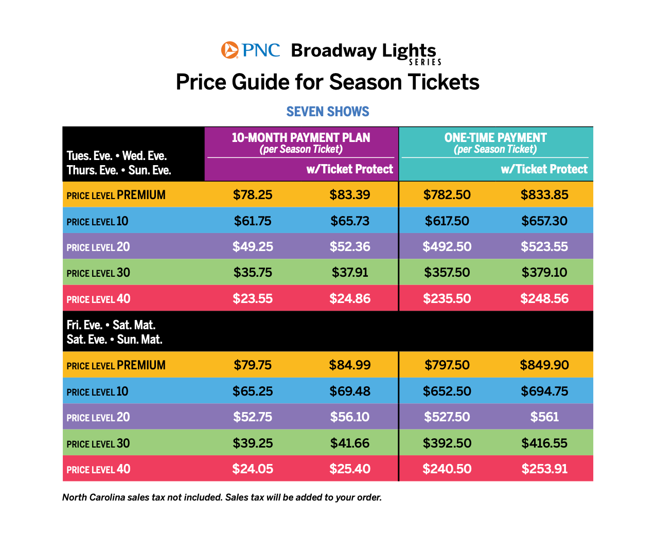 2022-23 PNC Pricing Chart_7_SHOW_10_mo.png