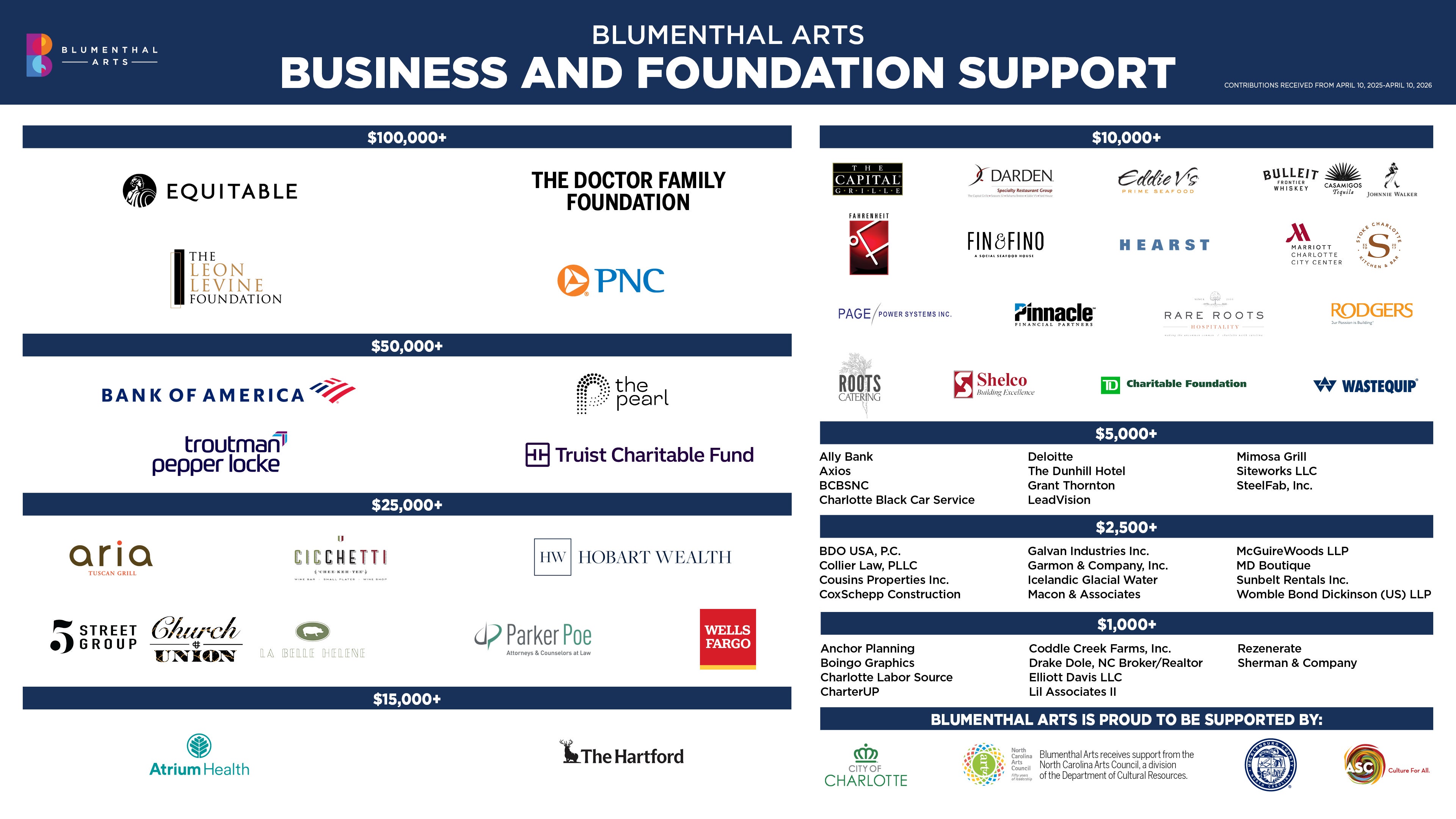 4K Donors - Corp_APRIL_2026.jpg