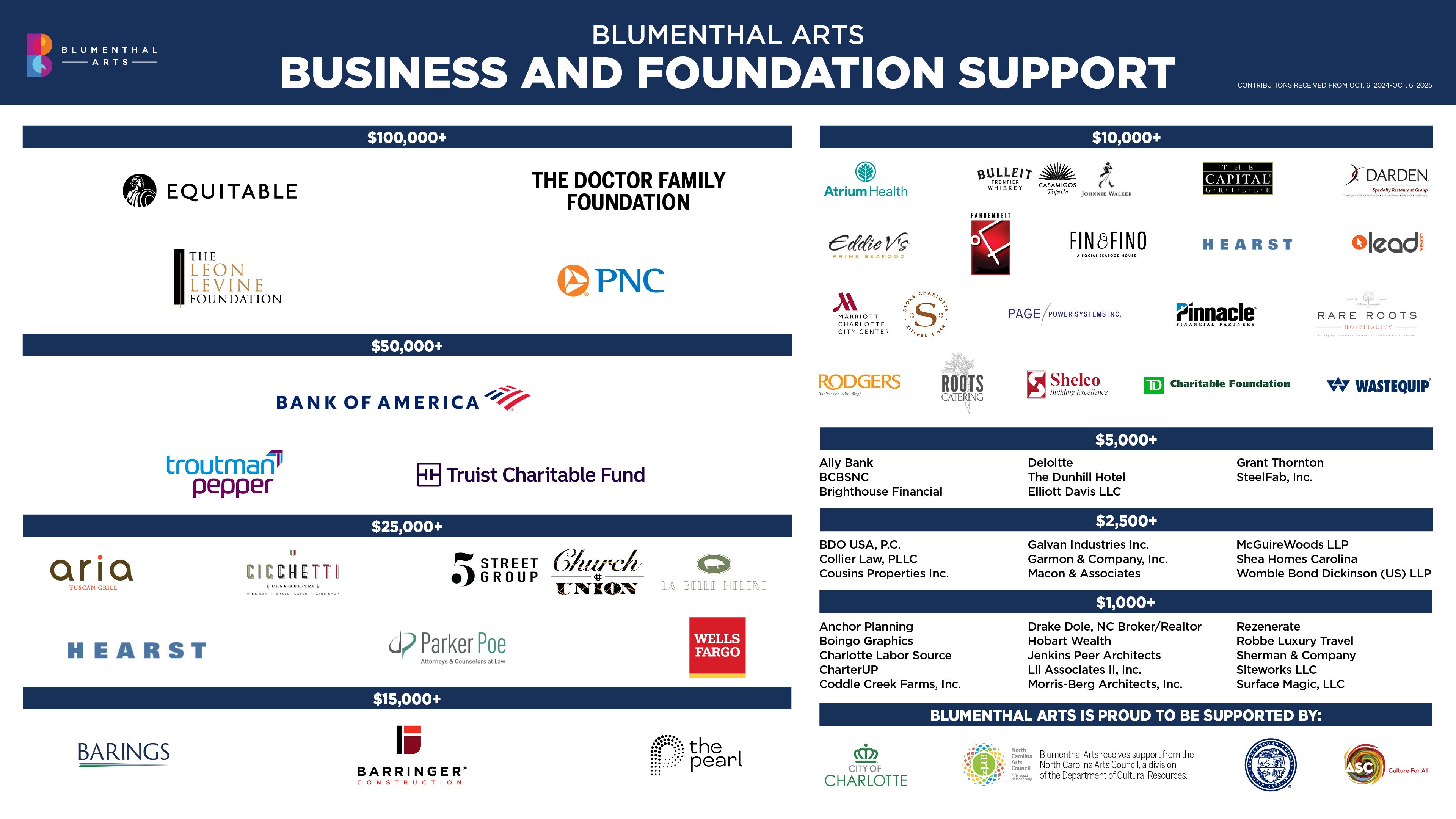 4K Donors - Corp_OCT_2025.jpg