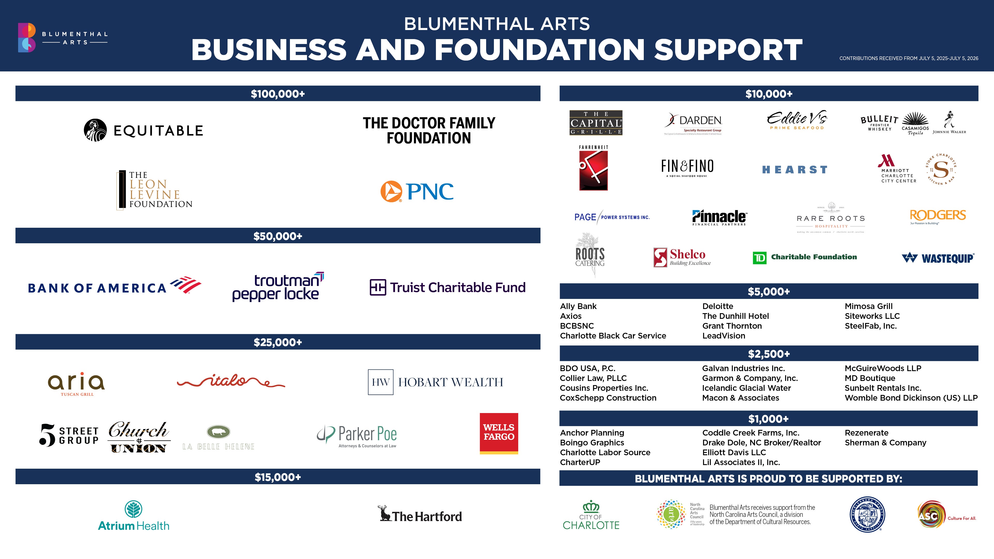 4K Donors and Sponsors_web_Graphic.jpg