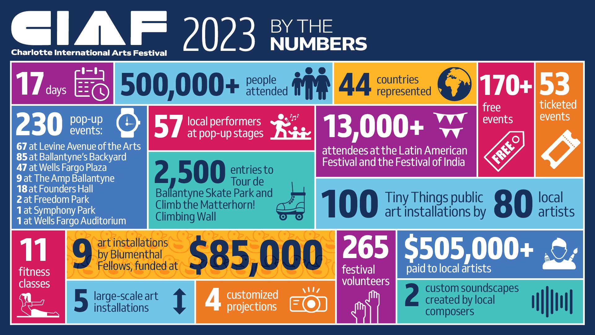 CIAF 2023 By The Numbers 2.png